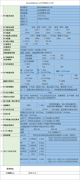 PCB设计中印制板加工文件PhaseShiftBoard格式样式